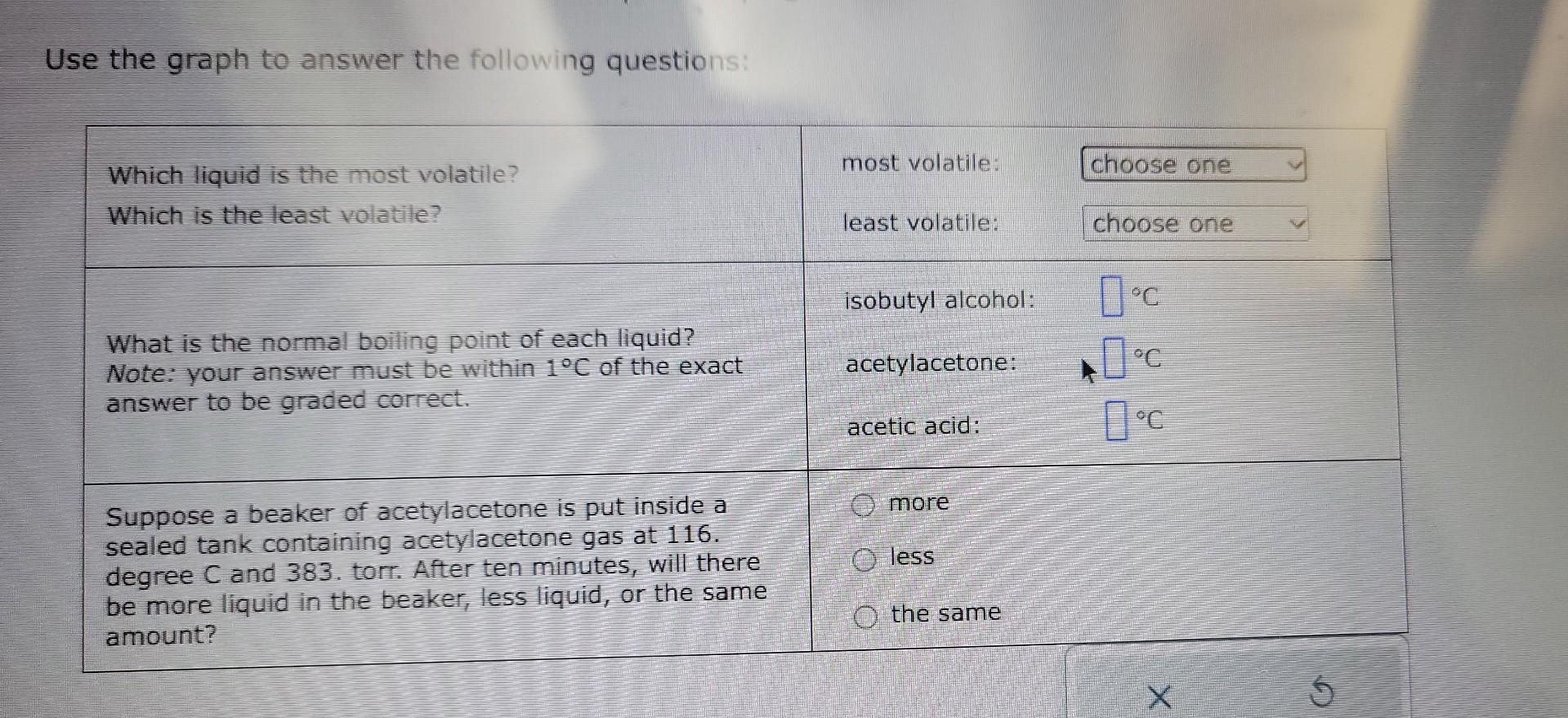 Solved This graph shows how the vapor pressure of three | Chegg.com