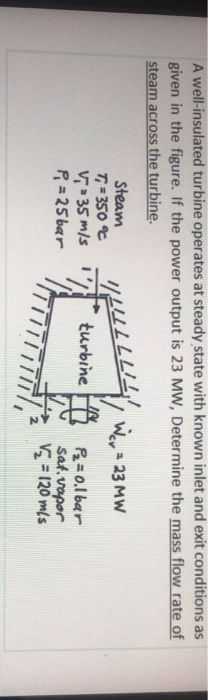 Solved A Well-insulated Turbine Operates At Steady State | Chegg.com