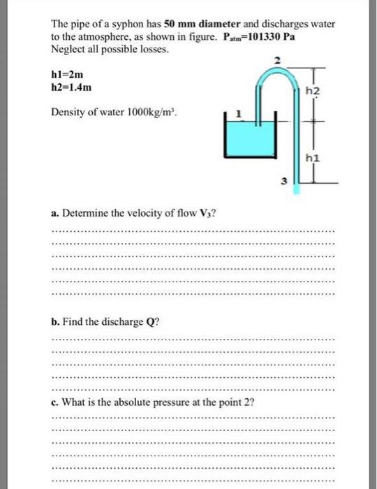 Solved The pipe of a syphon has 50 mm diameter and | Chegg.com