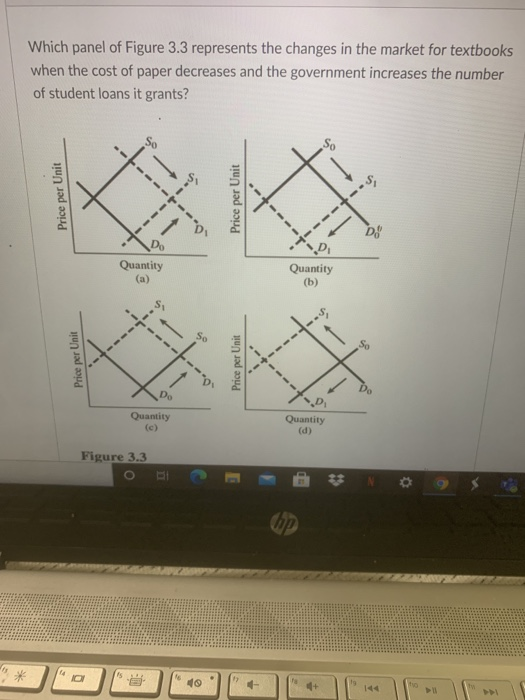 Solved Which panel of Figure 3.3 represents the changes in | Chegg.com