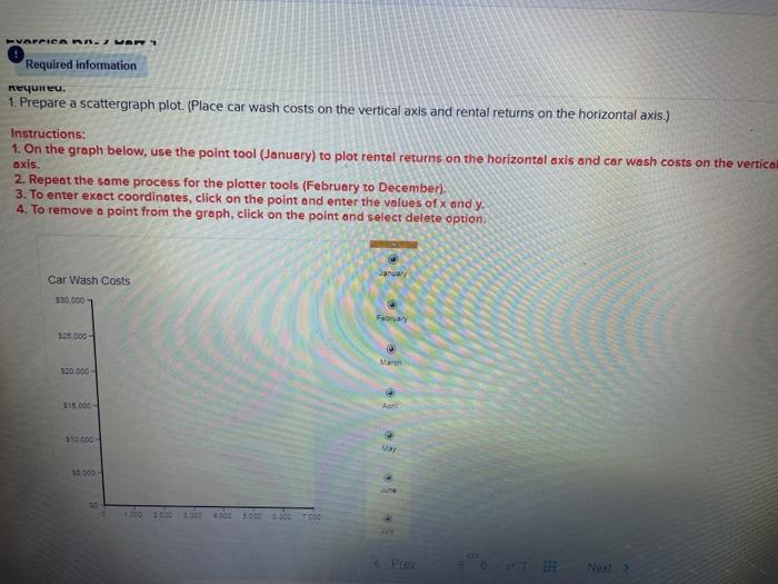 Solved Required information Exercise 6A-2 Least-Squares | Chegg.com