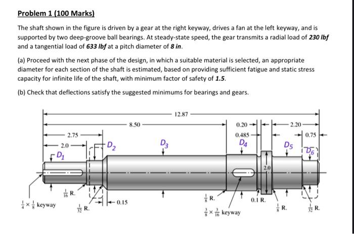 Solved Problem 1 (100 Marks) The shaft shown in the figure | Chegg.com