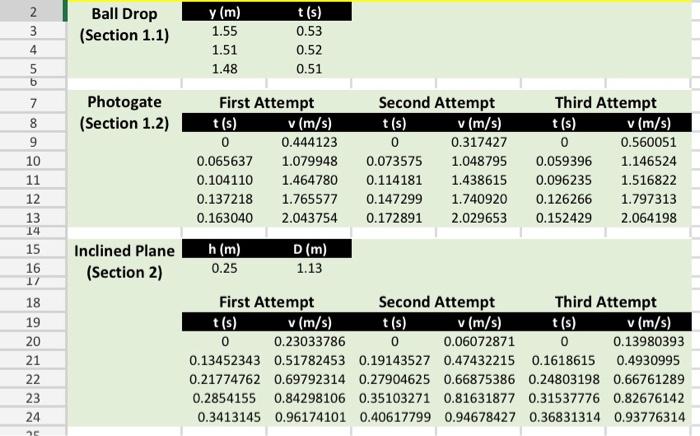 Solved lab... measuring G.. I need help with excel and the | Chegg.com