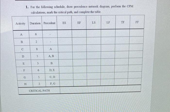 Solved 1. For The Following Schedule, Draw Precedence | Chegg.com