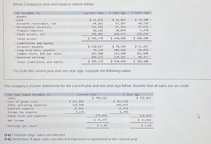 Solved Simon Company's year-end balance sheets follow. For | Chegg.com