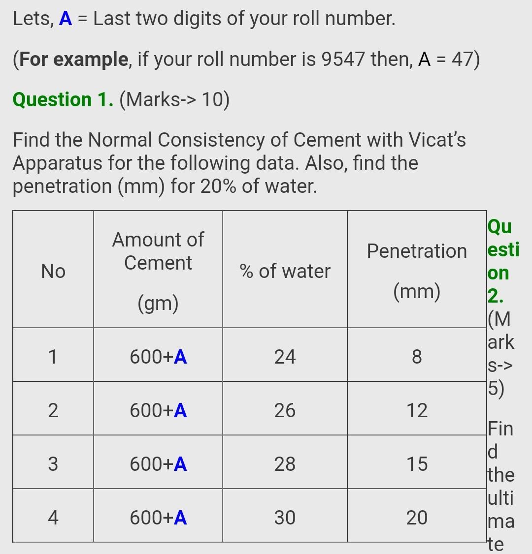 Solved Lets, A = Last two digits of your roll number. (For