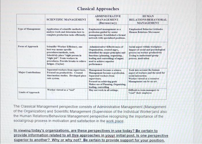 Solved Classical Approaches ADMINISTRATIVE SCIENTIFIC | Chegg.com