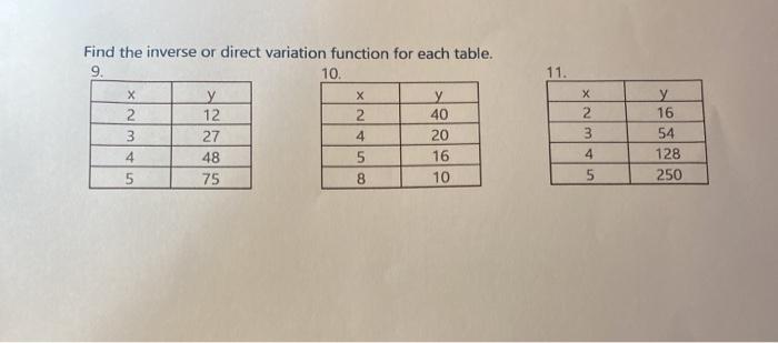 Solved 11. Find the inverse or direct variation function for | Chegg.com