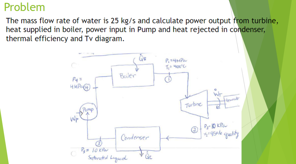 Solved ProblemThe mass flow rate of water is 25kgs ﻿and | Chegg.com