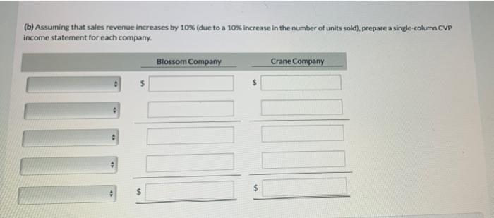 Solved The single-column CVP income statements shown below | Chegg.com