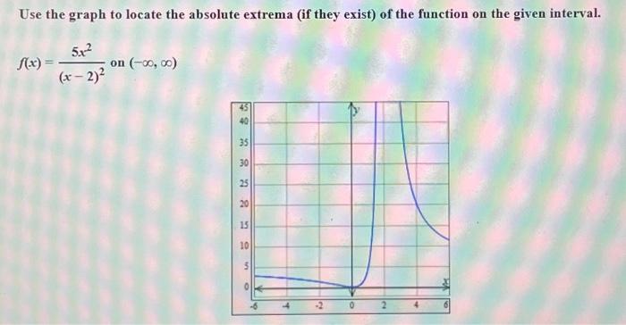 Solved Use the graph to locate the absolute extrema (if they | Chegg.com