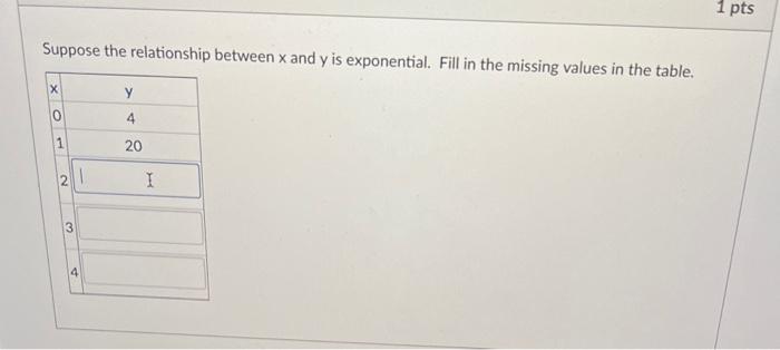 Solved Suppose the relationship between x and y is | Chegg.com