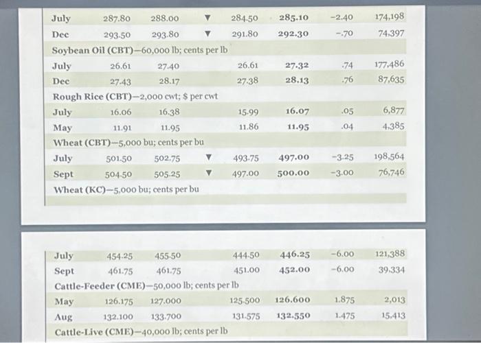 Solved Suppose you purchase a August 2020 live cattle