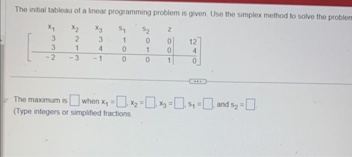 Solved The initial tableau of a linear programming problem | Chegg.com