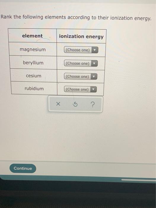 Rank the following elements according to their