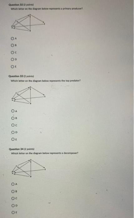 Solved Question 2212 points Which letter on the below | Chegg.com