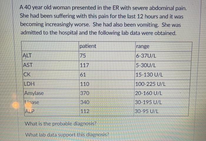 A 40 year old woman presented in the ER with severe abdominal pain. She had been suffering with this pain for the last 12 hou