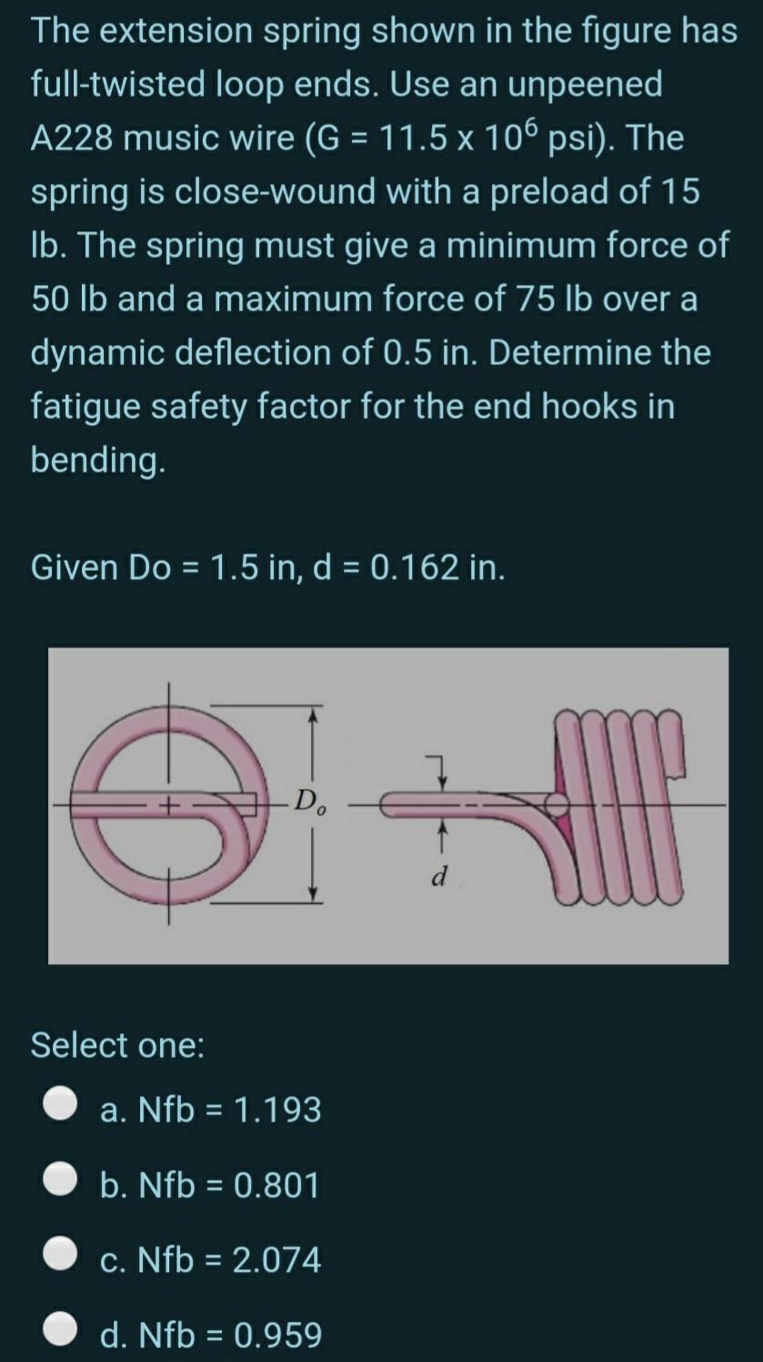 Solved The extension spring shown in the figure has | Chegg.com