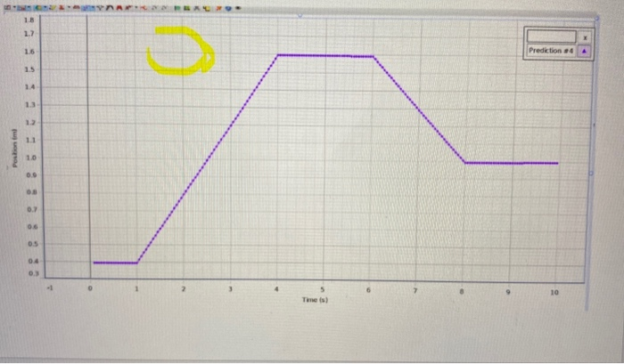 Solved 1 From The Given Graph Of The Position Time Chegg Com   Image 