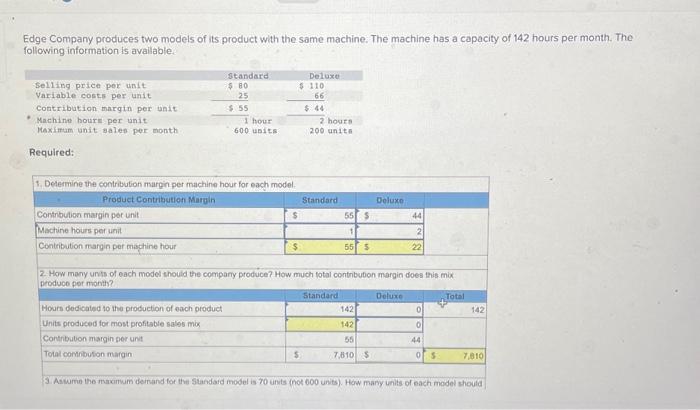 Solved Edge Company produces two models of its product with | Chegg.com