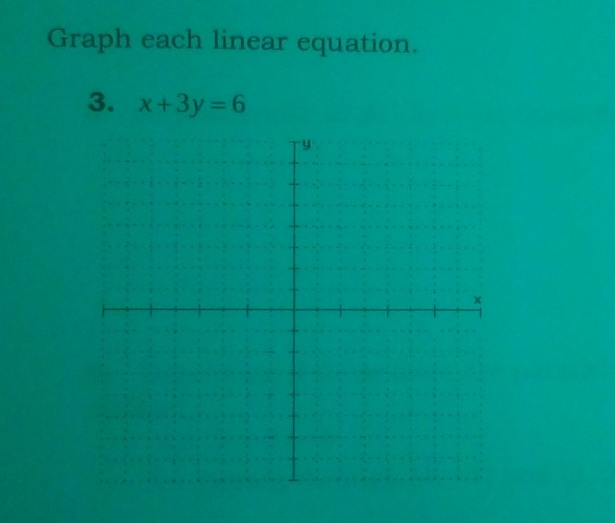 graph the linear function $f x )= 3 6x