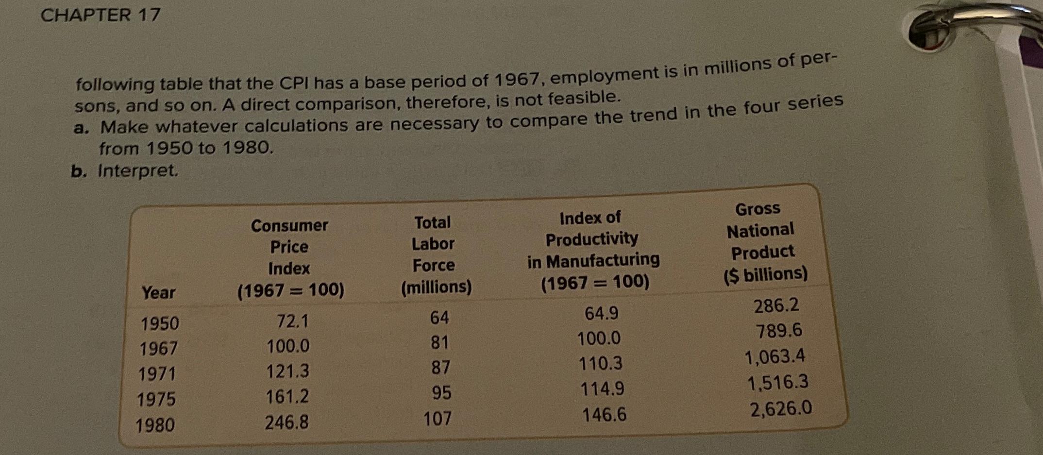 Solved CHAPTER 17following table that the CPI has a base | Chegg.com