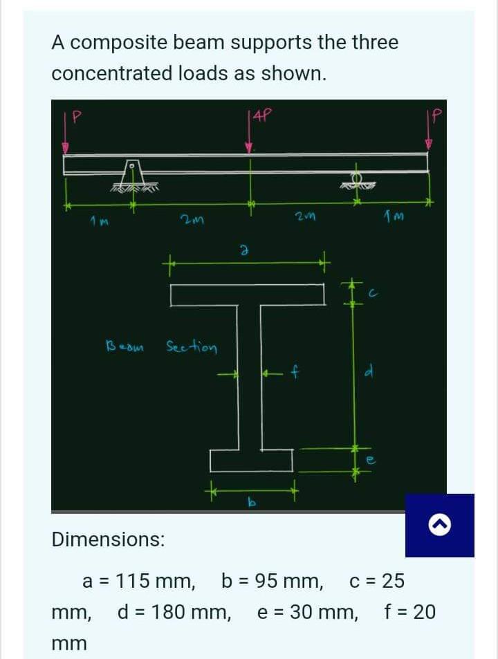 Solved A composite beam supports the three concentrated