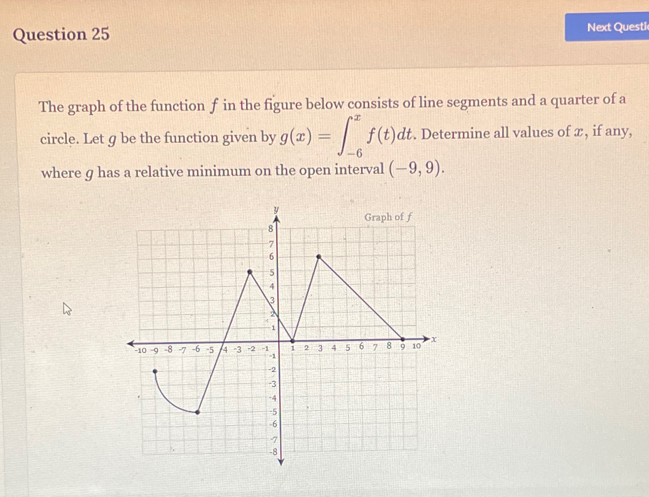 Solved Please give all the steps!!The graph of the function | Chegg.com