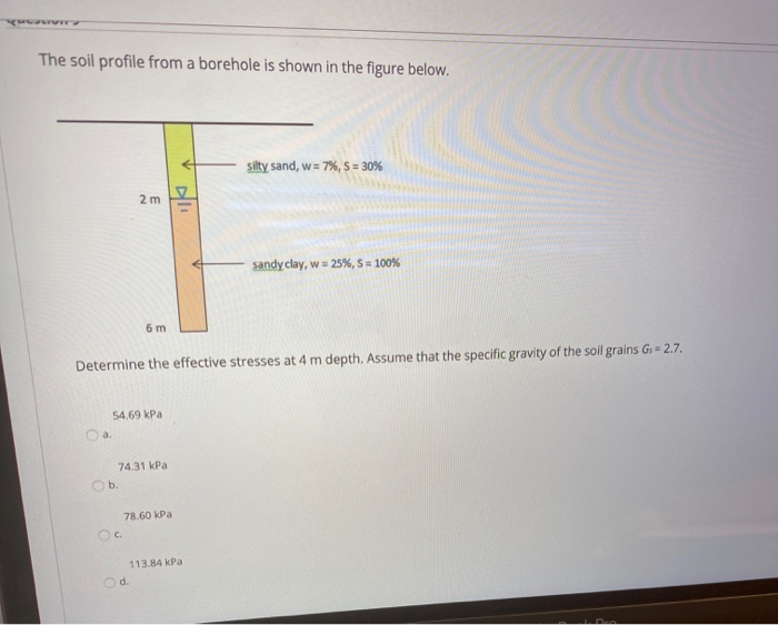 Solved The soil profile from a borehole is shown in the | Chegg.com
