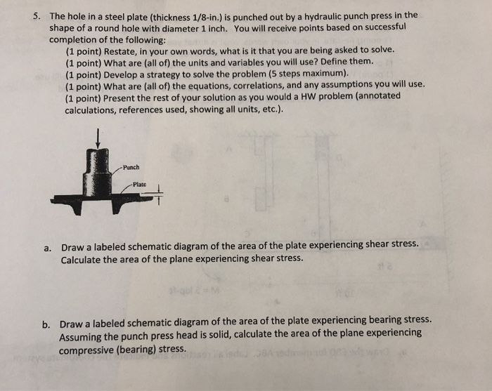 Solved 5. The hole in a steel plate (thickness 1/8-in.) is | Chegg.com