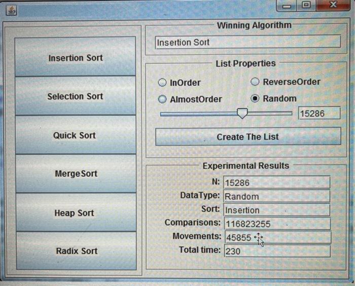 Solved Write a program to perform analysis on various | Chegg.com