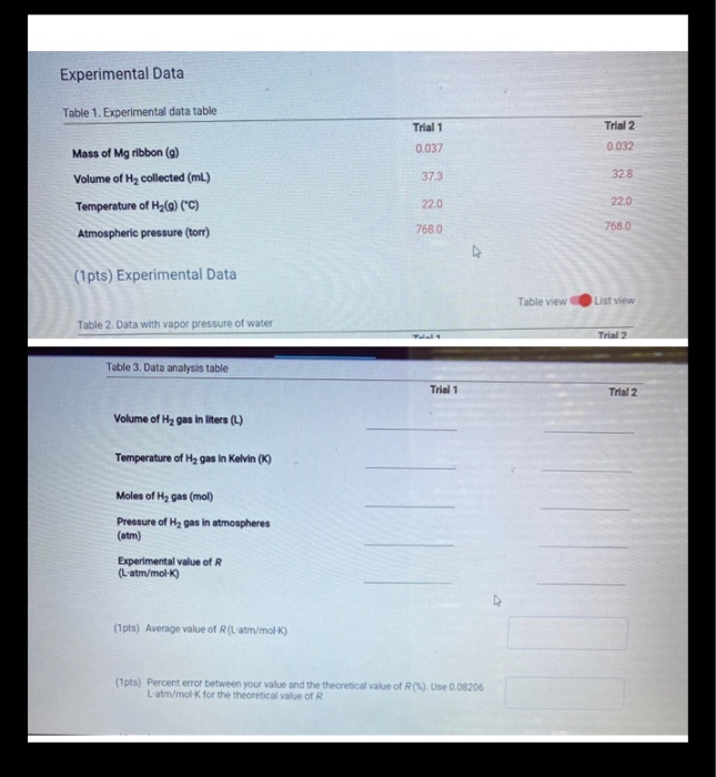 data table 7 experimental data and conclusions