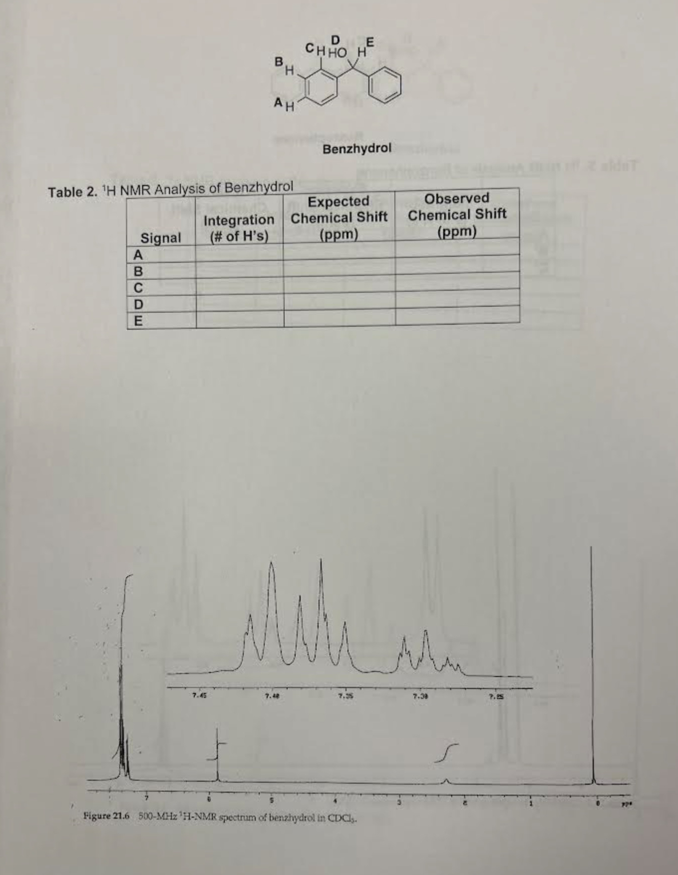 Solved Please fill out this HNMR tabke invlduing | Chegg.com