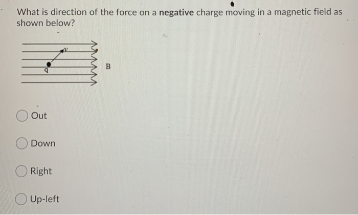 Solved What is direction of the force on a negative charge | Chegg.com