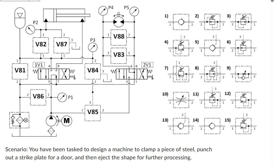 Solved Scenario: You have been tasked to design a machine to | Chegg.com