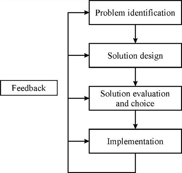 four step method for business problem solving