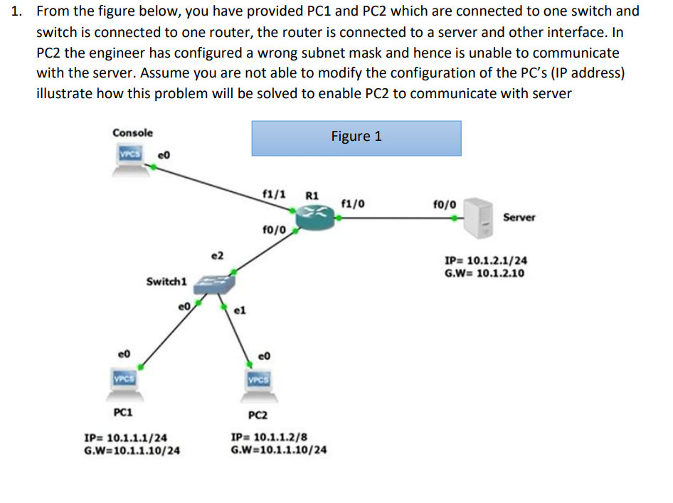 Solved From the figure below, you have provided PC1 ﻿and PC2 | Chegg.com
