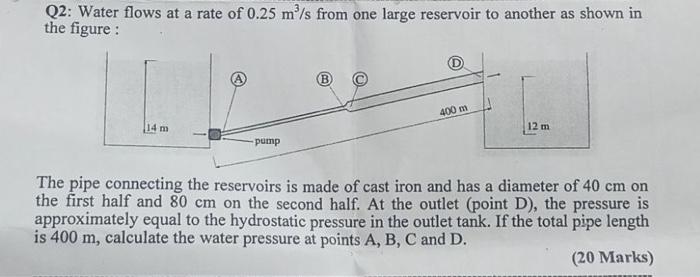 Solved Q2: Water flows at a rate of 0.25 m³/s from one large | Chegg.com