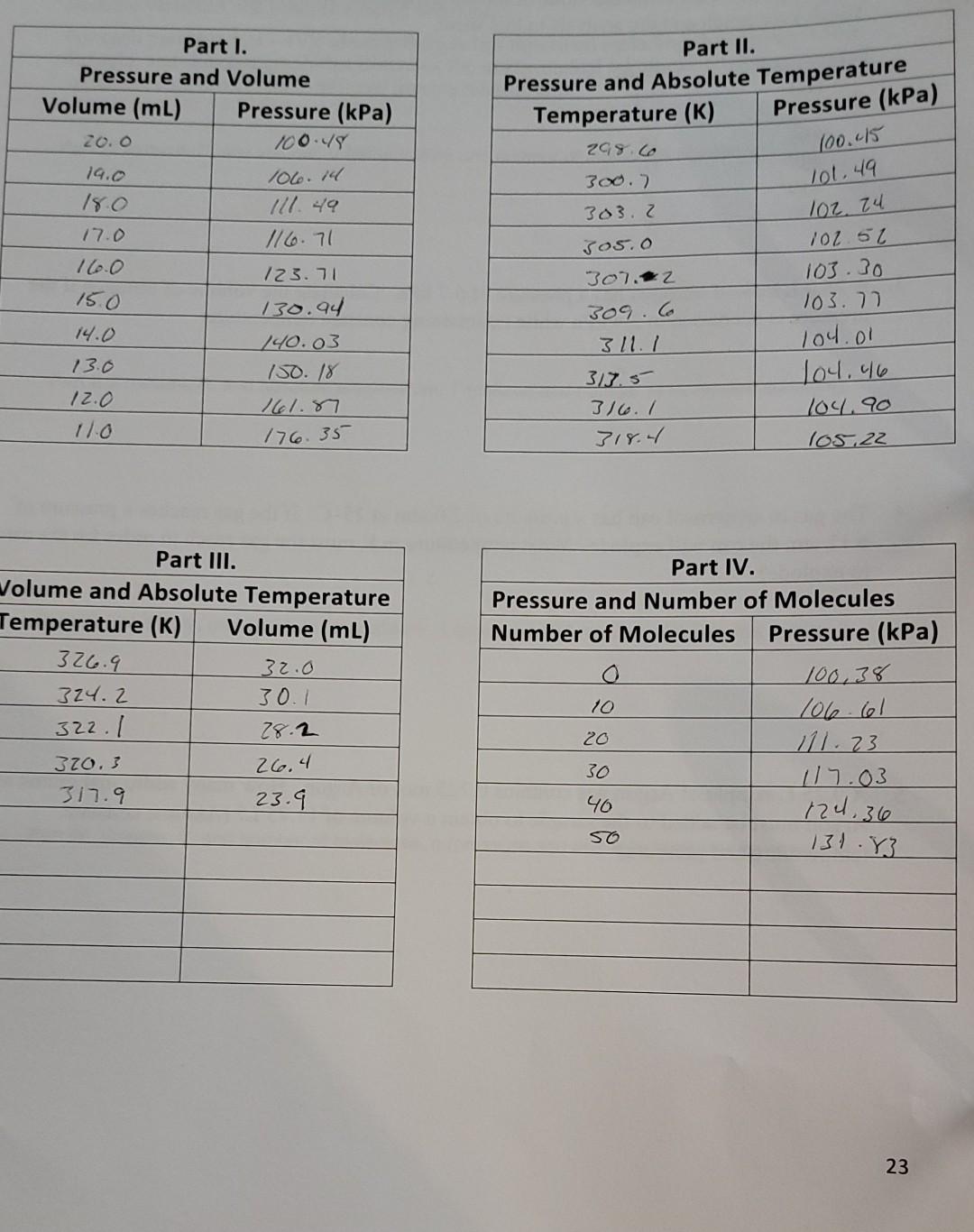 Solved Part II. Pressure and Absolute Temperature