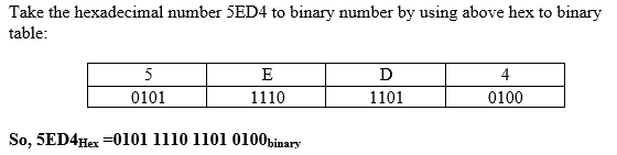 Chapter 3 Solutions | Computer Organization And Design 5th Edition ...