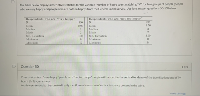 Solved The table below displays descriptive statistics for | Chegg.com