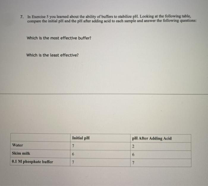 Solved 1. What do buffers do and why are they important in