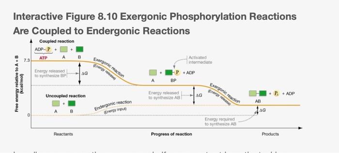 3. In Figure 8.10 in the textbook, which is the | Chegg.com
