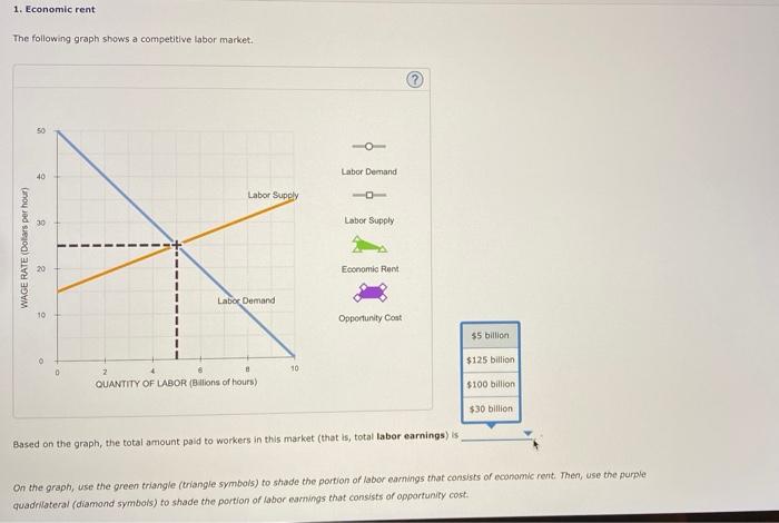 Solved 1. Economic rent The following graph shows a | Chegg.com