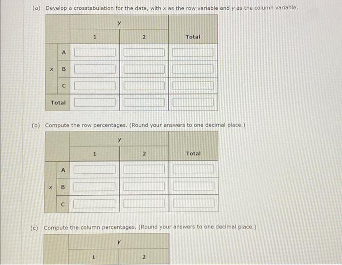 (b) Compute the row percentages. (Round your answers to one decimal place.)
(c) Compute the column percentages. (Round your a