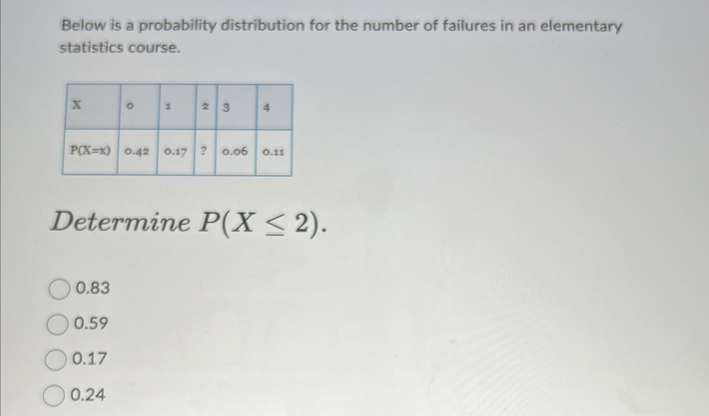 Solved Below is a probability distribution for the number of | Chegg.com