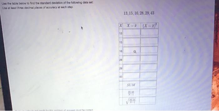 Solved Use the table below to find the standard deviation of | Chegg.com