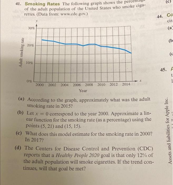 Solved c) 41. Smoking Rates The following graph shows the | Chegg.com
