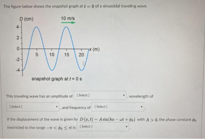 Solved The figure below shows the snapshot graph at t = 0 of | Chegg.com