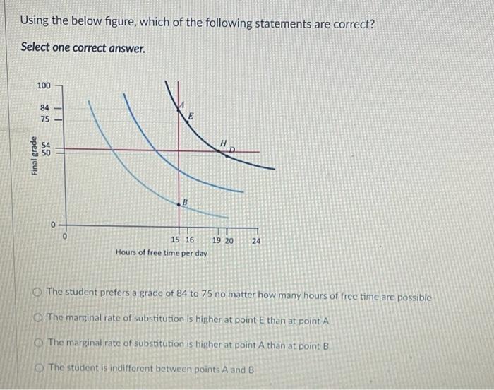 Solved Using the below figure, which of the following | Chegg.com